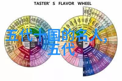 卫贤